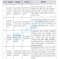 祝賀海鵬信成為深圳市“雷電測試公共技術服務平臺”
